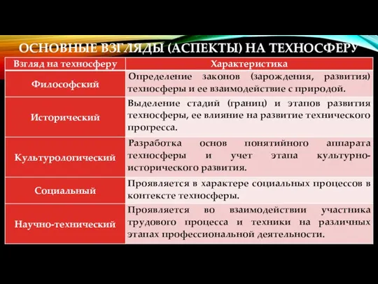 ОСНОВНЫЕ ВЗГЛЯДЫ (АСПЕКТЫ) НА ТЕХНОСФЕРУ