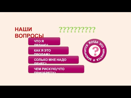 НАШИ ВОПРОСЫ ЧТО Я ДЕЛАЮ? КАК Я ЭТО ПРОДАМ? СОЛЬКО МНЕ НАДО