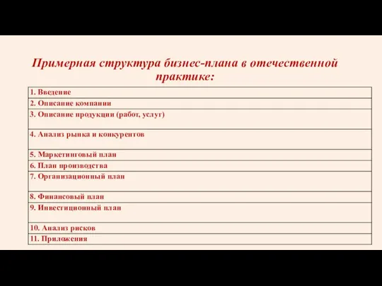 Примерная структура бизнес-плана в отечественной практике: