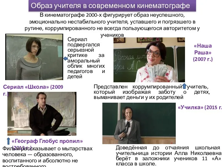 «Училка» (2015 г.) «Географ Глобус пропил» (2013 г.) Сериал «Школа» (2009 г.)