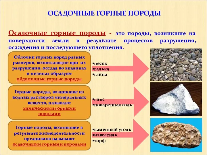 ОСАДОЧНЫЕ ГОРНЫЕ ПОРОДЫ Осадочные горные породы - это породы, возникшие на поверхности