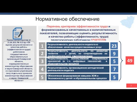 Перечень критериев эффективности труда и формализованных качественных и количественных показателей, позволяющих оценить