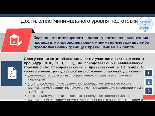 Достижение минимального уровня подготовки Доля участников (от общего количества участвовавших) оценочных процедур