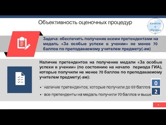 Объективность оценочных процедур Наличие претендентов на получение медали «За особые успехи в