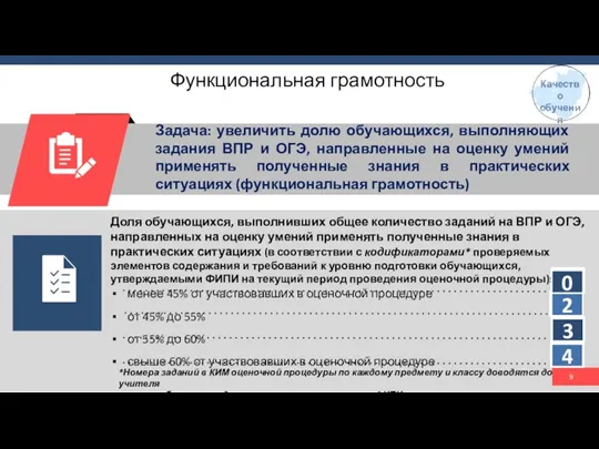 Функциональная грамотность Доля обучающихся, выполнивших общее количество заданий на ВПР и ОГЭ,