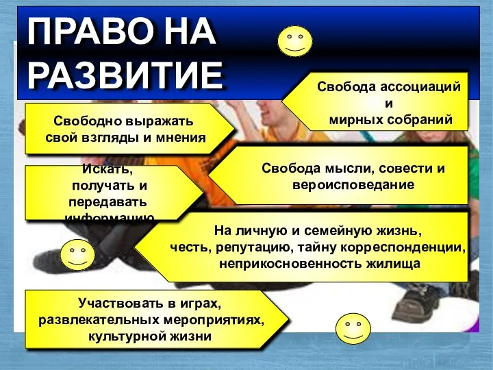 ПРАВО НА РАЗВИТИЕ Свободно выражать свой взгляды и мнения Свобода мысли, совести