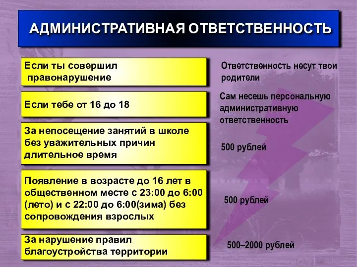 АДМИНИСТРАТИВНАЯ ОТВЕТСТВЕННОСТЬ Если ты совершил правонарушение Ответственность несут твои родители Если тебе