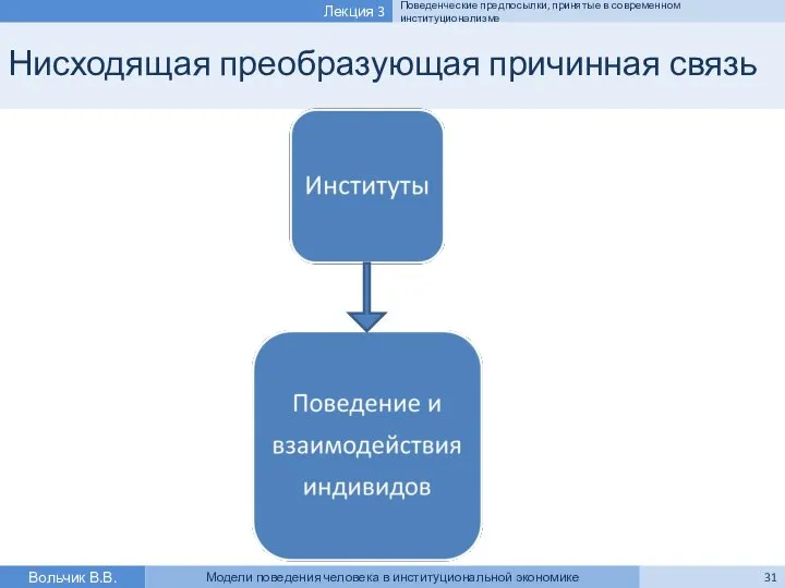 Нисходящая преобразующая причинная связь Вольчик В.В. Модели поведения человека в институциональной экономике