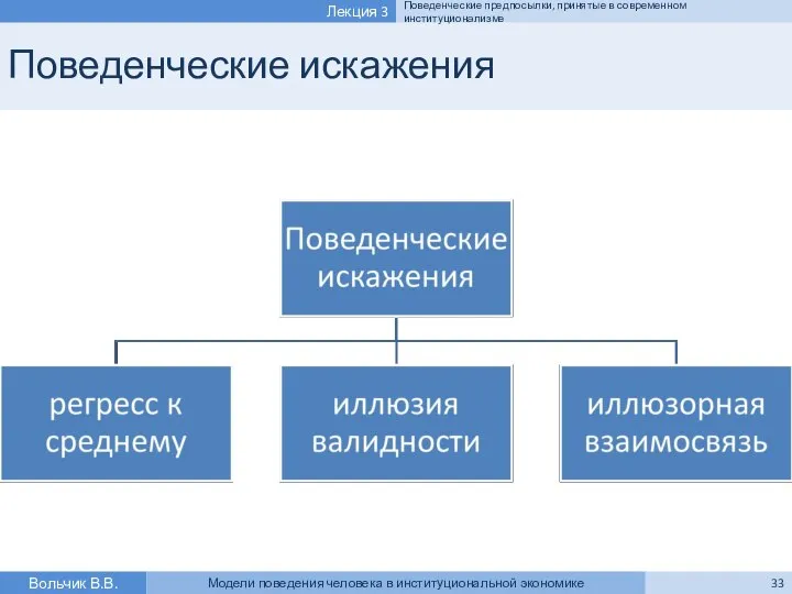 Поведенческие искажения Вольчик В.В. Модели поведения человека в институциональной экономике Лекция 3