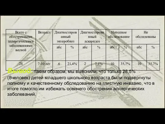 Вывод: таким образом, мы выяснили, что только 28,5% (8человек) детей младшего школьного