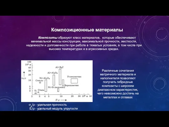 Композиционные материалы Композиты образуют класс материалов, которые обеспечивают минимальной массы конструкции, максимальной