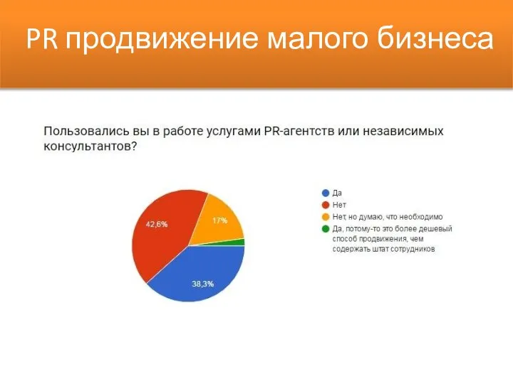 PR продвижение малого бизнеса