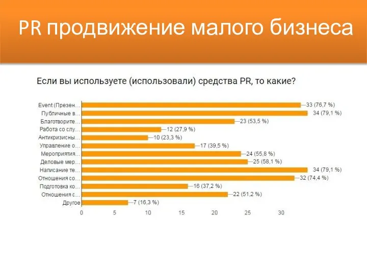 PR продвижение малого бизнеса