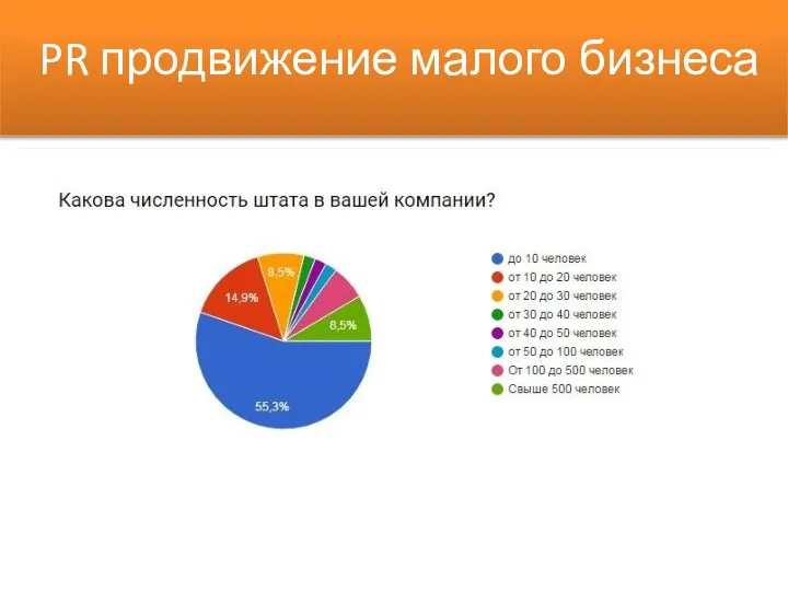 PR продвижение малого бизнеса