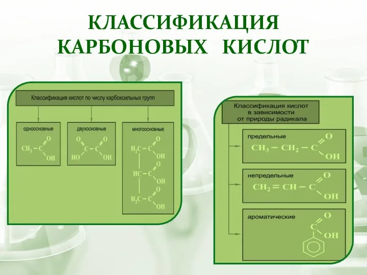 КЛАССИФИКАЦИЯ КАРБОНОВЫХ КИСЛОТ