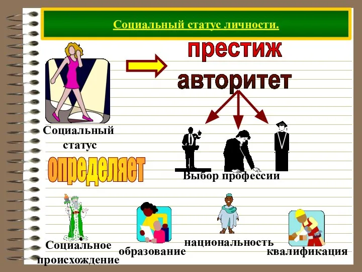 Социальный статус личности. определяет