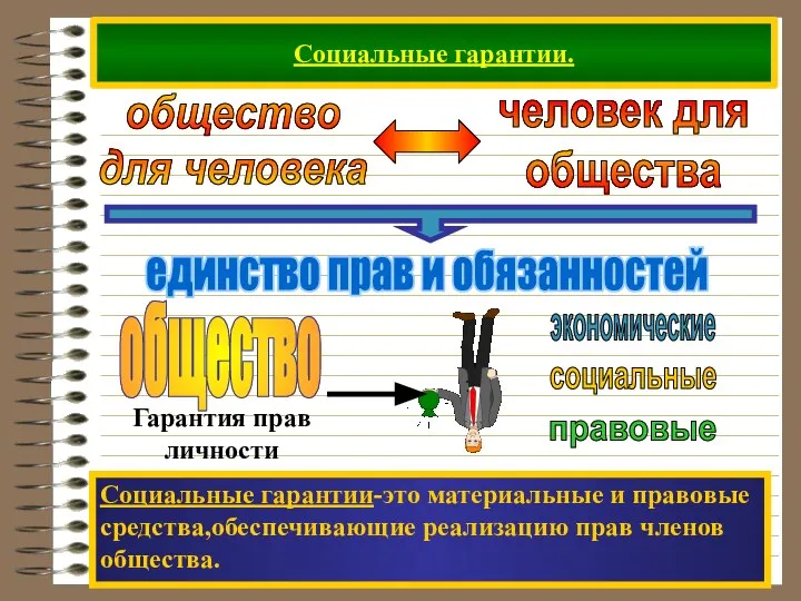 Социальные гарантии. экономические социальные правовые Социальные гарантии-это материальные и правовые средства,обеспечивающие реализацию прав членов общества.