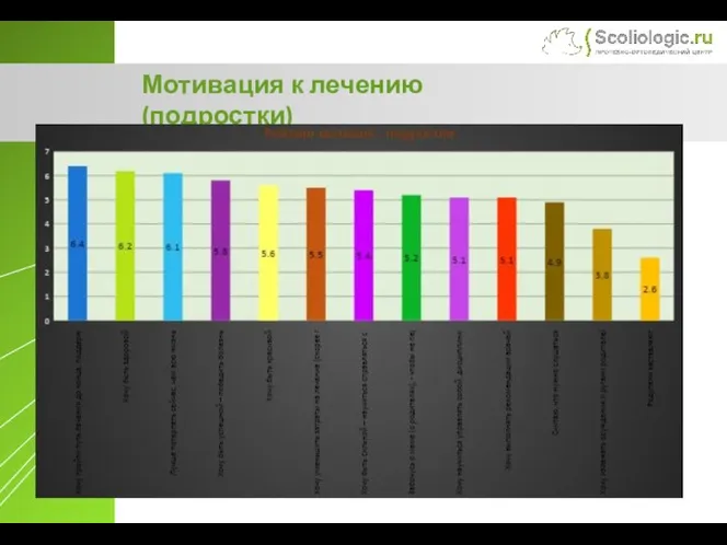 Мотивация к лечению(подростки) Результаты исследования