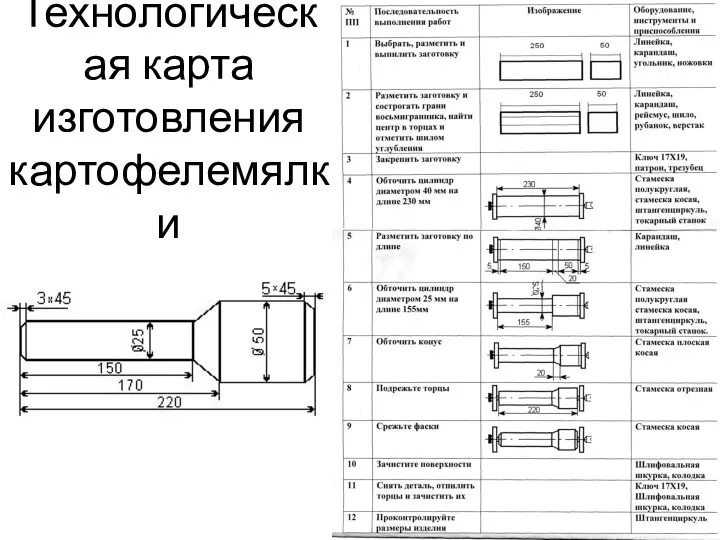 Технологическая карта изготовления картофелемялки