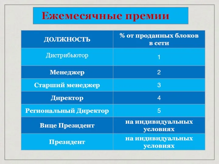 Ежемесячные премии