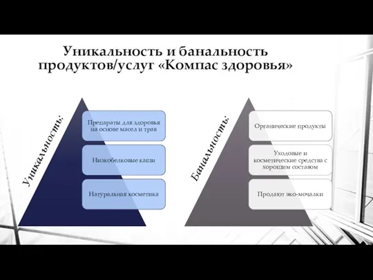 Уникальность и банальность продуктов/услуг «Компас здоровья» Уникальность: Банальность: