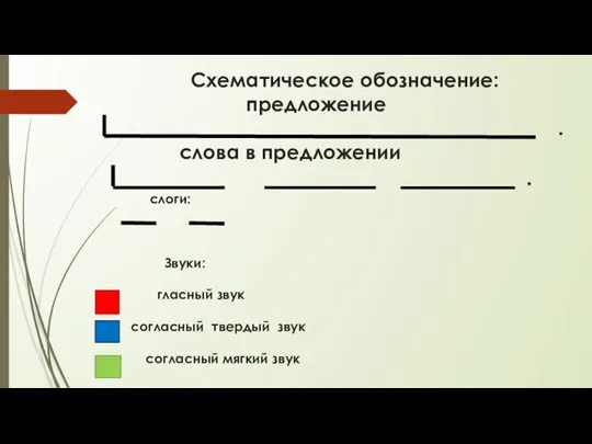 Схематическое обозначение: предложение . слова в предложении . слоги: Звуки: гласный звук