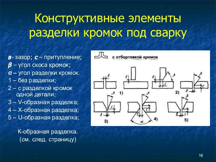 Конструктивные элементы разделки кромок под сварку в- зазор; с – притупление; β