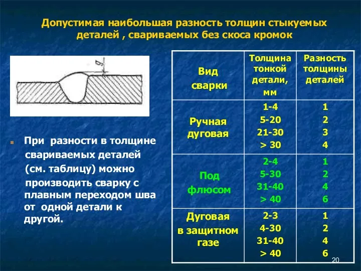 Допустимая наибольшая разность толщин стыкуемых деталей , свариваемых без скоса кромок При