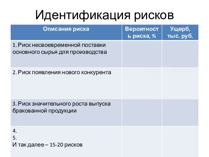 Идентификация рисков