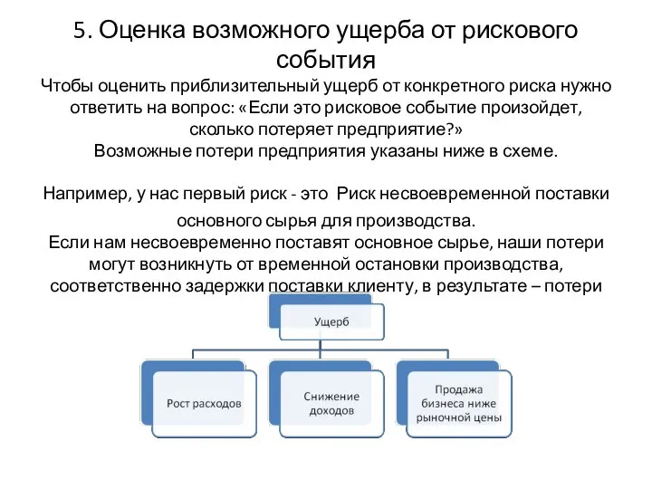 5. Оценка возможного ущерба от рискового события Чтобы оценить приблизительный ущерб от