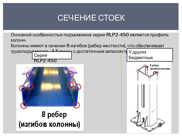 СЕЧЕНИЕ СТОЕК Основной особенностью подъемников серии RLP2-450 является профиль колонн. Колонны имеют