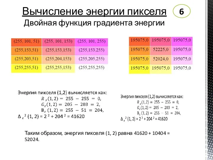 Вычисление энергии пикселя Двойная функция градиента энергии 6 Таким образом, энергия пикселя