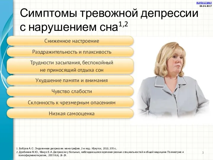 Симптомы тревожной депрессии с нарушением сна1,2 .Бобров А. С. Эндогенная депрессия: монография.