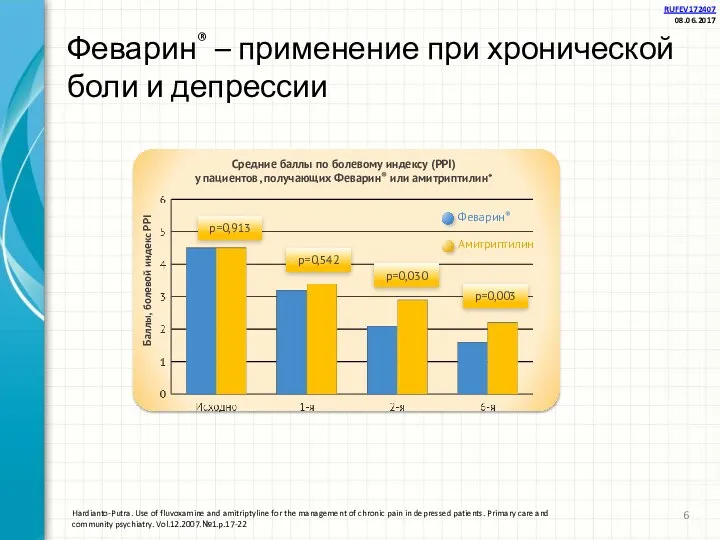 Феварин® – применение при хронической боли и депрессии Средние баллы по болевому