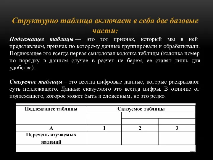 Структурно таблица включает в себя две базовые части: Подлежащее таблицы — это