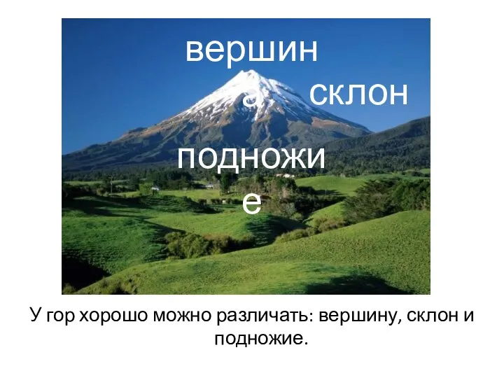 У гор хорошо можно различать: вершину, склон и подножие. вершина склон подножие