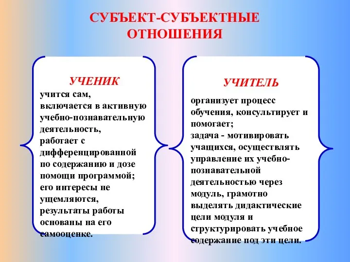 УЧИТЕЛЬ организует процесс обучения, консультирует и помогает; задача - мотивировать учащихся, осуществлять