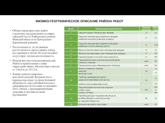 ФИЗИКО-ГЕОГРАФИЧЕСКОЕ ОПИСАНИЕ РАЙОНА РАБОТ Общая характеристика: район строительства расположен в северо-западной части