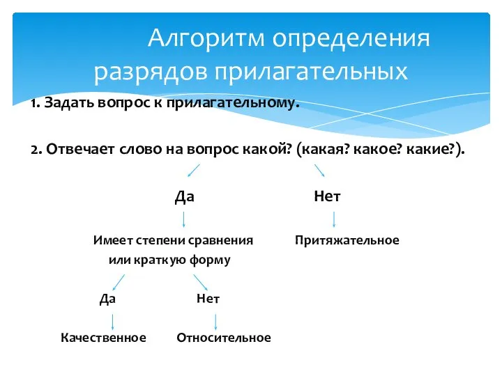 1. Задать вопрос к прилагательному. 2. Отвечает слово на вопрос какой? (какая?