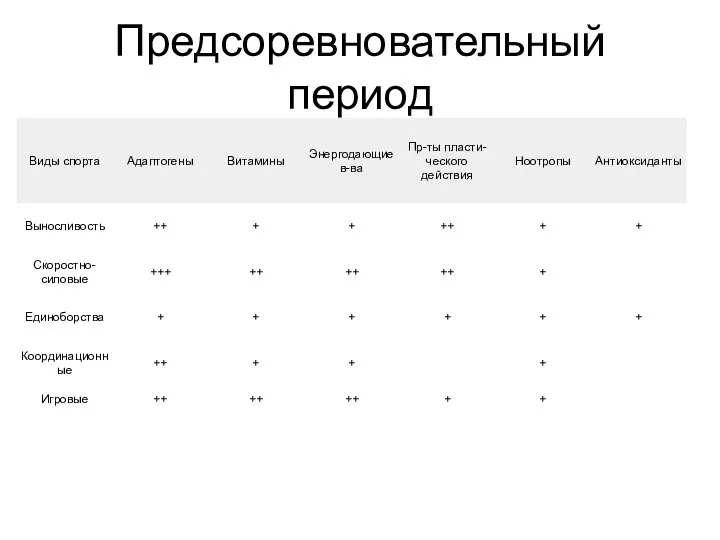 Предсоревновательный период