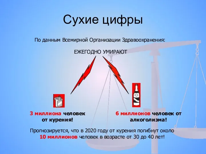 Сухие цифры По данным Всемирной Организации Здравоохранения: ЕЖЕГОДНО УМИРАЮТ 3 миллиона человек