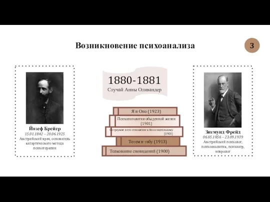 Возникновение психоанализа