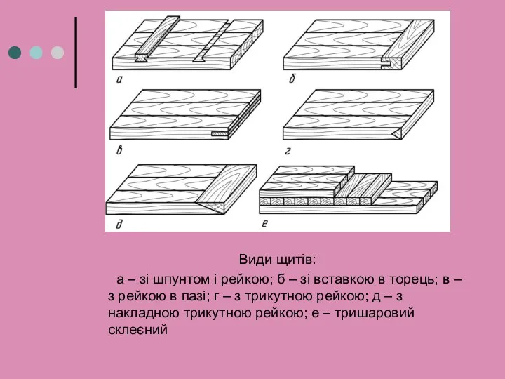 Види щитів: а – зі шпунтом і рейкою; б – зі вставкою