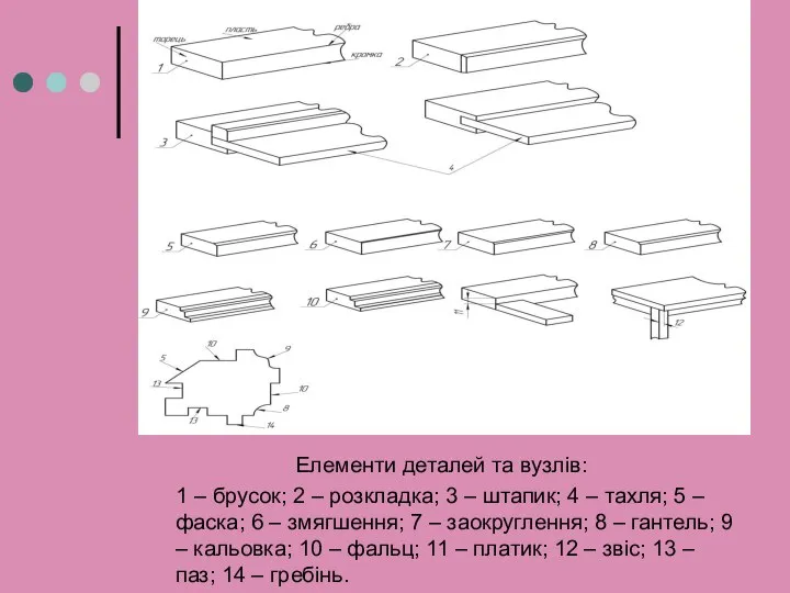 Елементи деталей та вузлів: 1 – брусок; 2 – розкладка; 3 –