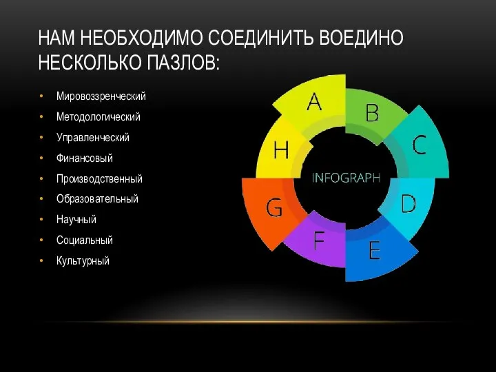 НАМ НЕОБХОДИМО СОЕДИНИТЬ ВОЕДИНО НЕСКОЛЬКО ПАЗЛОВ: Мировоззренческий Методологический Управленческий Финансовый Производственный Образовательный Научный Социальный Культурный