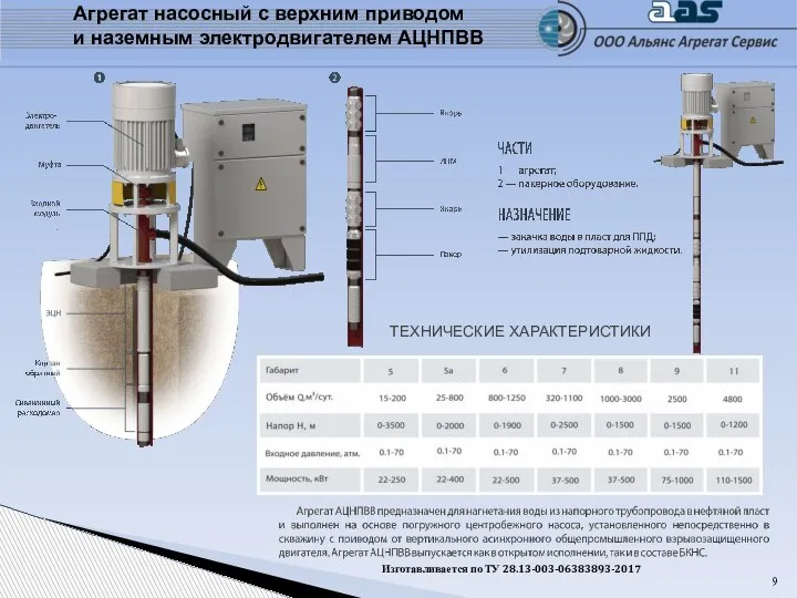 Изготавливается по ТУ 28.13-003-06383893-2017 Агрегат насосный с верхним приводом и наземным электродвигателем АЦНПВВ ТЕХНИЧЕСКИЕ ХАРАКТЕРИСТИКИ