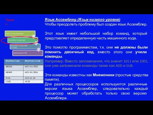 Язык Ассемблер (Язык низкого уровня) Чтобы преодолеть проблему был создан язык Ассемблер.