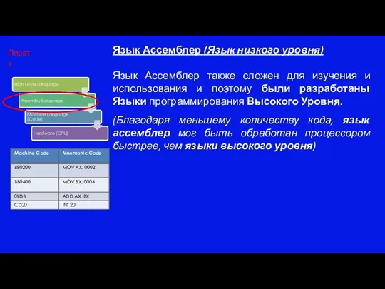 Язык Ассемблер (Язык низкого уровня) Язык Ассемблер также сложен для изучения и