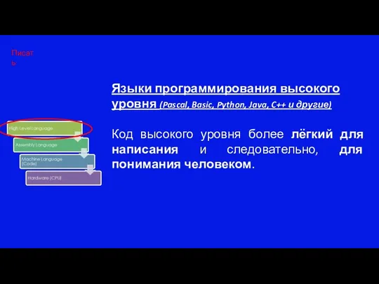 Языки программирования высокого уровня (Pascal, Basic, Python, Java, C++ и другие) Код