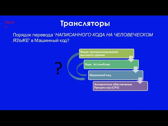 ? Порядок перевода ‘НАПИСАННОГО КОДА НА ЧЕЛОВЕЧЕСКОМ ЯЗЫКЕ’ в Машинный код? Трансляторы Писать